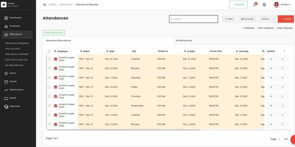 Dashboard de assiduidades